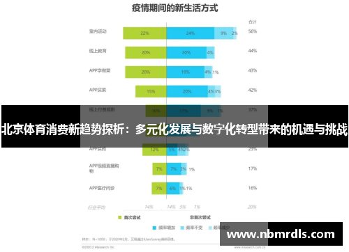 北京体育消费新趋势探析：多元化发展与数字化转型带来的机遇与挑战